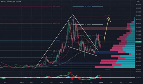 aksvud|AKTUSD Charts and Quotes — TradingView.